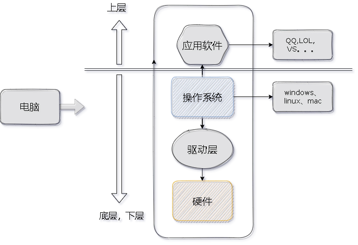 未命名绘图.drawio.png